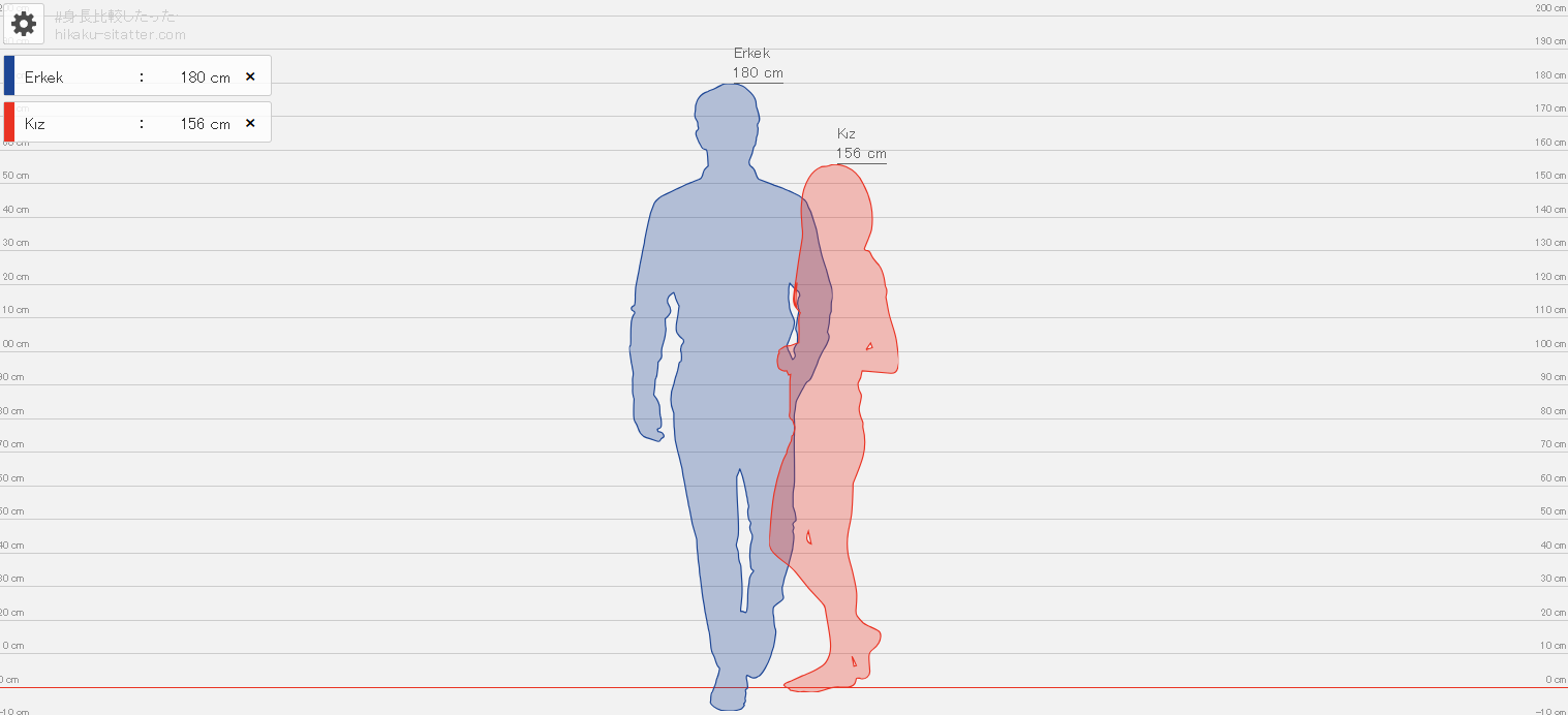 How to Compare Heights Side by Side? – Height Comparison Tool
